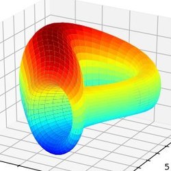 Curve.fi amDAI/amUSDC/amUSDT (AM3CRV)