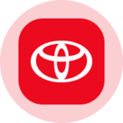 Toyota (Ondo Tokenized Stock) (TMON) Toyota (Ondo Tokenized Stock) (TMON)